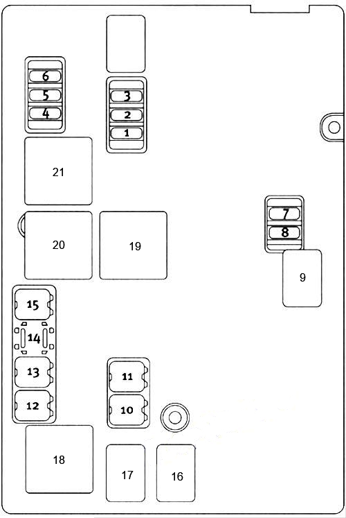 Diagramme technique illustrant le fonctionnement du Type 2.