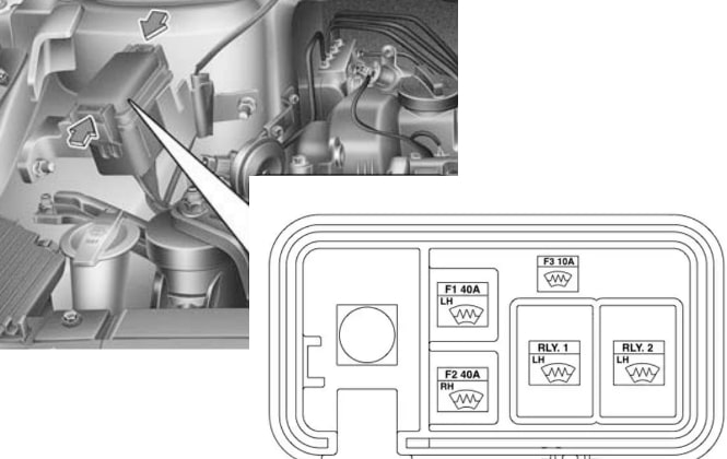 Boîte à fusibles supplémentaire installée sur le côté droit du moteur.