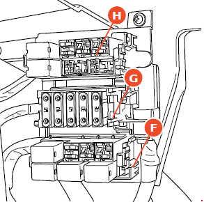 Disposition des fusibles et relais dans le coffre de la Ferrari 599 GTO.