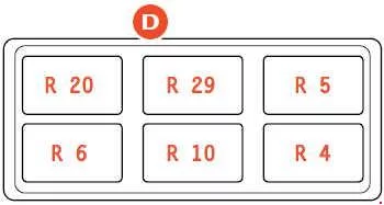Diagramme montrant la position D sur la Ferrari 599 GTO.