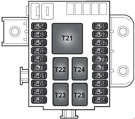Vue des fusibles et relais situés dans la console centrale (modèles 2008-2014).