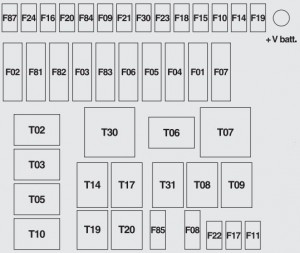 Schéma des fusibles du compartiment moteur Fiat 500 pour versions spécifiques.