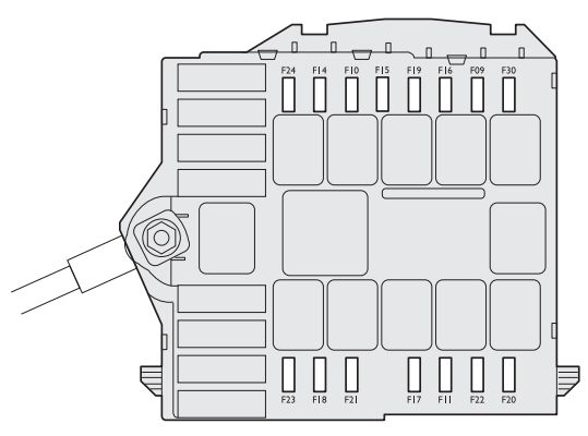 Boîte à fusibles du compartiment moteur gérant l'unité de pression des pneus.