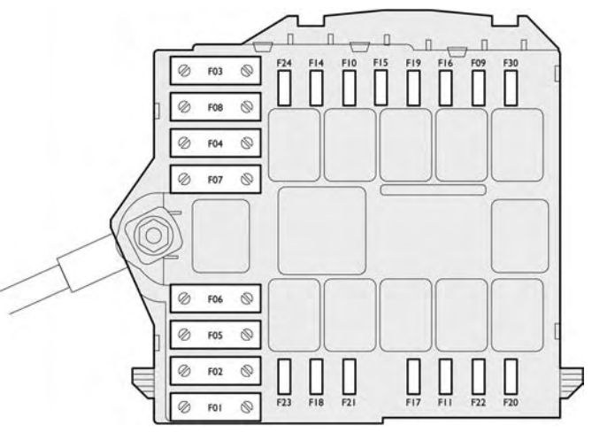 Boîte à fusibles du compartiment moteur de la Fiat Croma (2009-2011).
