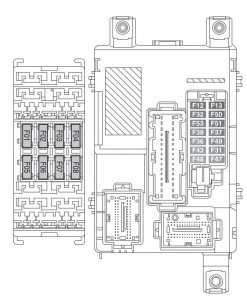 Emplacement de la boîte à fusibles F3 de l'habitacle du Fiat Doblo.