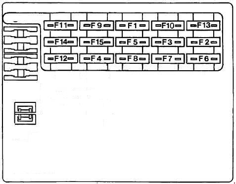 Schéma de la boîte à fusibles du tableau de bord Fiat Marea, fusible F7.