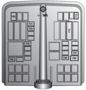 Boîtier de fusibles du compartiment moteur situé à côté de la batterie.