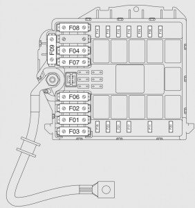 Boîte à fusibles du compartiment moteur, vue détaillée.