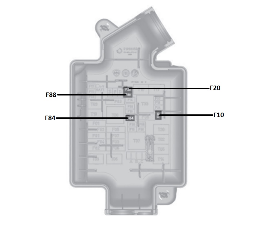 Schéma complet des fusibles et relais de la Fiat Tipo dans le moteur.
