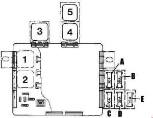 Fusibles et relais auxiliaires pour les modèles Fiat Uno 1301 cc Turbo.