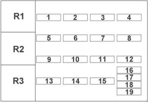 Schéma détaillé de la répartition des fusibles pour Fiat Uno.