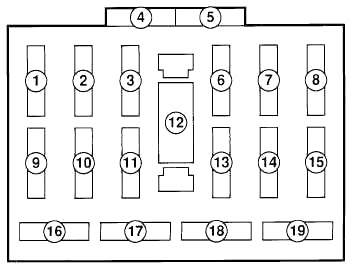 Panneau de fusibles du tableau de bord pour l'installation.