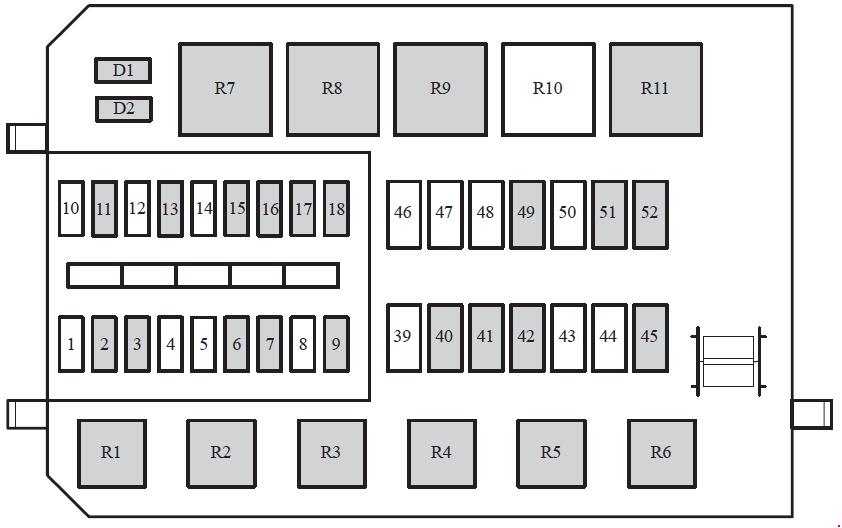 Schéma de distribution des fusibles du compartiment moteur Ford Cougar.