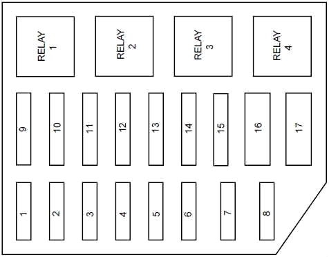 Disposition des fusibles dans le compartiment moteur, pour accès et maintenance.