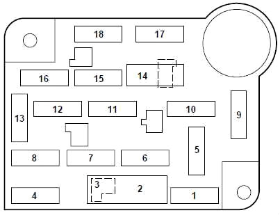 Diagramme des fusibles d'habitacle pour les modèles de voiture 1998-2000.