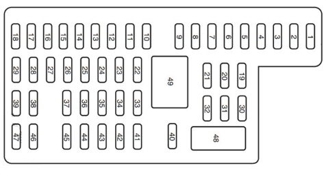 Fusibles de l'habitacle pour les points d'alimentation de la console arrière.