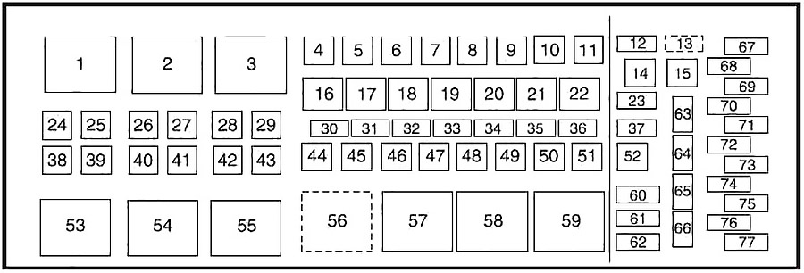 Disposition des fusibles dans le compartiment moteur du véhicule.