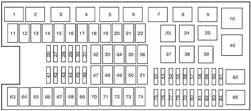 Vue d'ensemble de l'emplacement des fusibles dans le moteur.