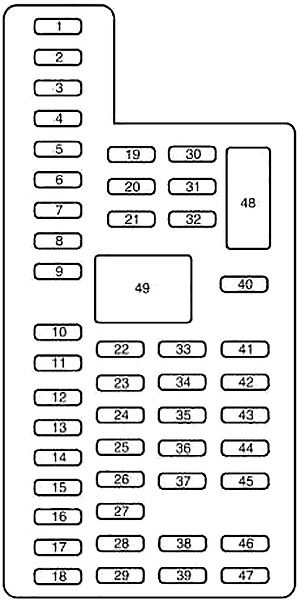 Diagramme des fusibles et relais pour Ford Expedition U324.