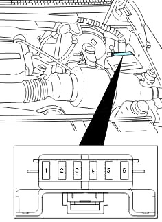 Vue des minifusibles du moteur côté conducteur dans le compartiment.