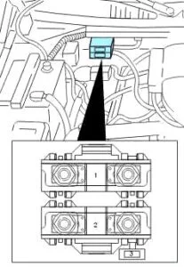Fusibles de la batterie principale dédiés à la radio.