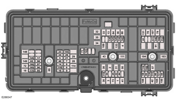 Emplacement du fusible du compartiment moteur sous le tableau de bord.