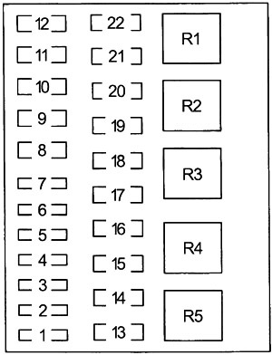 Panneau de fusibles du compartiment moteur, avec couvercle retiré pour accès.