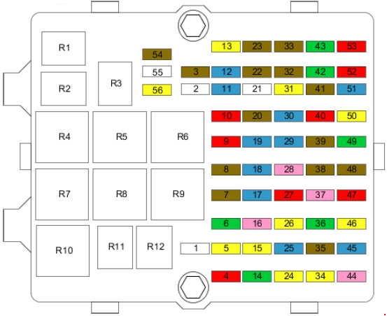 Boîte à fusibles du tableau de bord protégeant le Module Électronique Général.