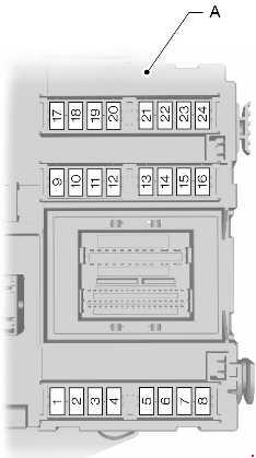 Panneau de fusibles de l'habitacle Ford Galaxy (2010-2015) avec fusible F19.
