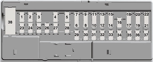 Schéma détaillé de l'emplacement de la boîte à fusibles sous le tableau de bord.