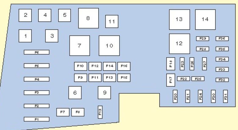 Relais de la boîte à fusibles dans le compartiment moteur.