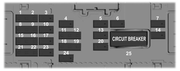 Boîte à fusibles du module de commande de carrosserie avec système d'information sur les angles morts.