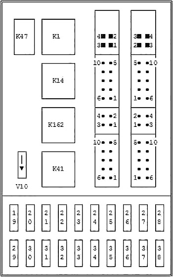 Diagramme des fusibles de l'habitacle, localisés sous le tableau de bord.