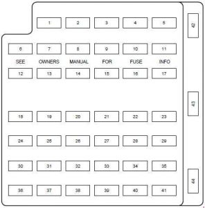 Emplacement du fusible 1 de l'allume-cigare dans l'habitacle Ford Mustang (1999-2004).