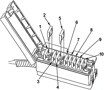 Schéma de la boîte à fusibles du compartiment moteur pour les modèles 1983-1992.