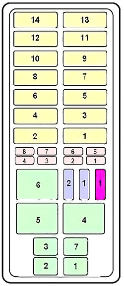 Diagramme de la boîte à fusibles du compartiment moteur, côté gauche du tableau de bord.