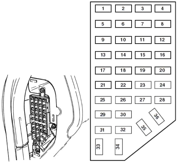 Diagramme de la boîte à fusibles de l'habitacle, côté gauche du tableau de bord.