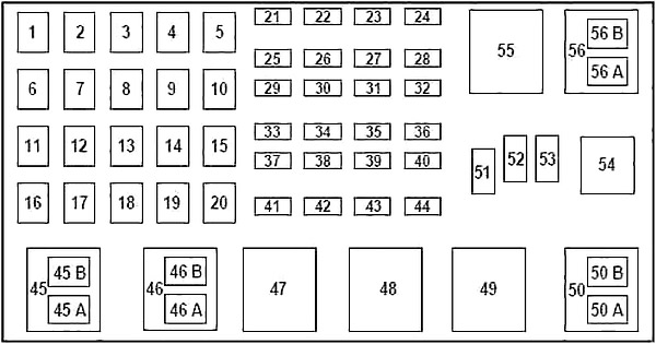 Disposition des fusibles dans le compartiment moteur pour le moteur 2,3 L.