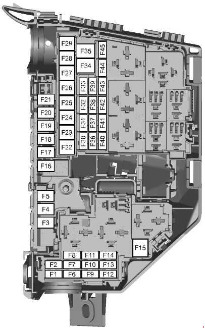Boîte à fusibles du compartiment moteur Ford S-MAX (2006-2015).