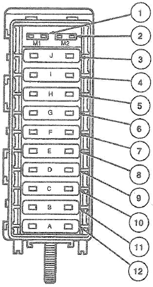 Boîte à fusibles du compartiment moteur côté conducteur.