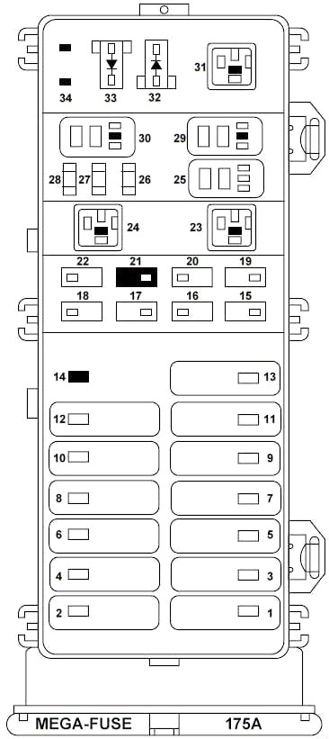 Boîtier électrique avec fusibles haute intensité près de la batterie (1997-1999).