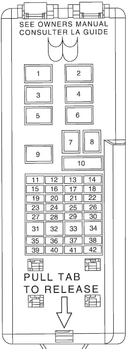 Schéma du panneau de fusibles du tableau de bord Ford Taurus.