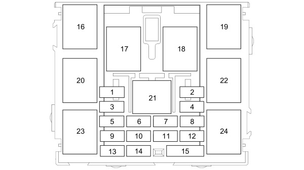 Schéma des fusibles dans la cabine des passagers (modèle 2021).