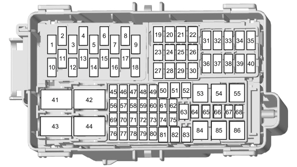 Schéma d'affectation des fusibles de l'habitacle pour 2,0 l Ecoblue et PHEV.
