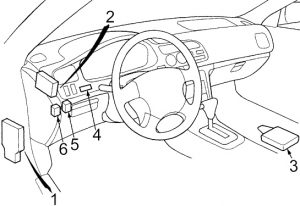 Intérieur d'une Honda Accord 1994-1997, montrant l'emplacement des fusibles.