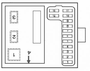 Panneau de fusibles intérieur côté conducteur, accessible porte ouverte.