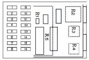 Schéma d'identification du panneau de fusibles intérieur n°1, incluant essuie-glaces.