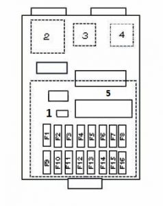 Schéma d'identification du panneau de fusibles intérieur n°2, incluant lumières d'ambiance.