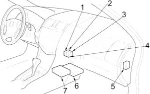Détail de la boîte à fusibles de l'habitacle des Honda Accord 2003-2007.