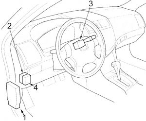 Intérieur d'une Honda Accord 2003-2007, montrant l'emplacement des fusibles.